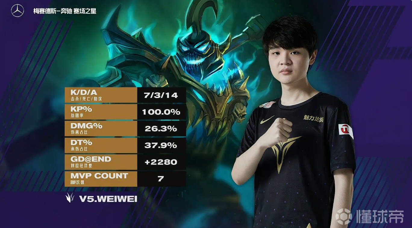 壹号娱乐-关于Doinb遭遇五连败，巴塞罗那教练面临压力！的信息